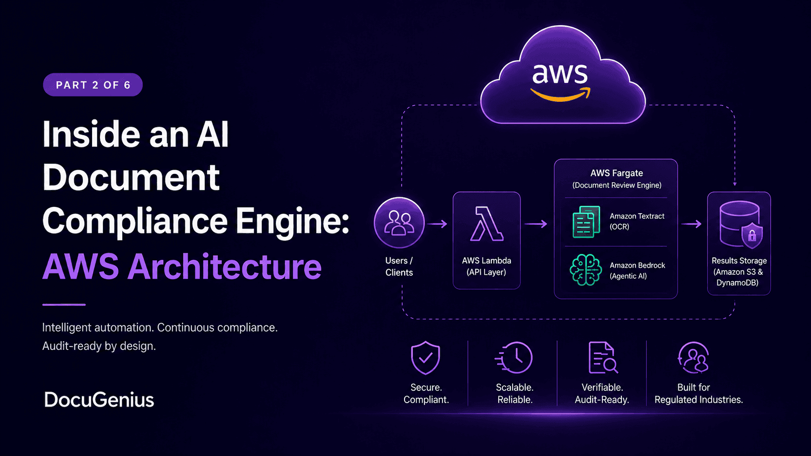How We Built an AI-Powered Document Compliance Engine - Part 2: The Problem & Architecture