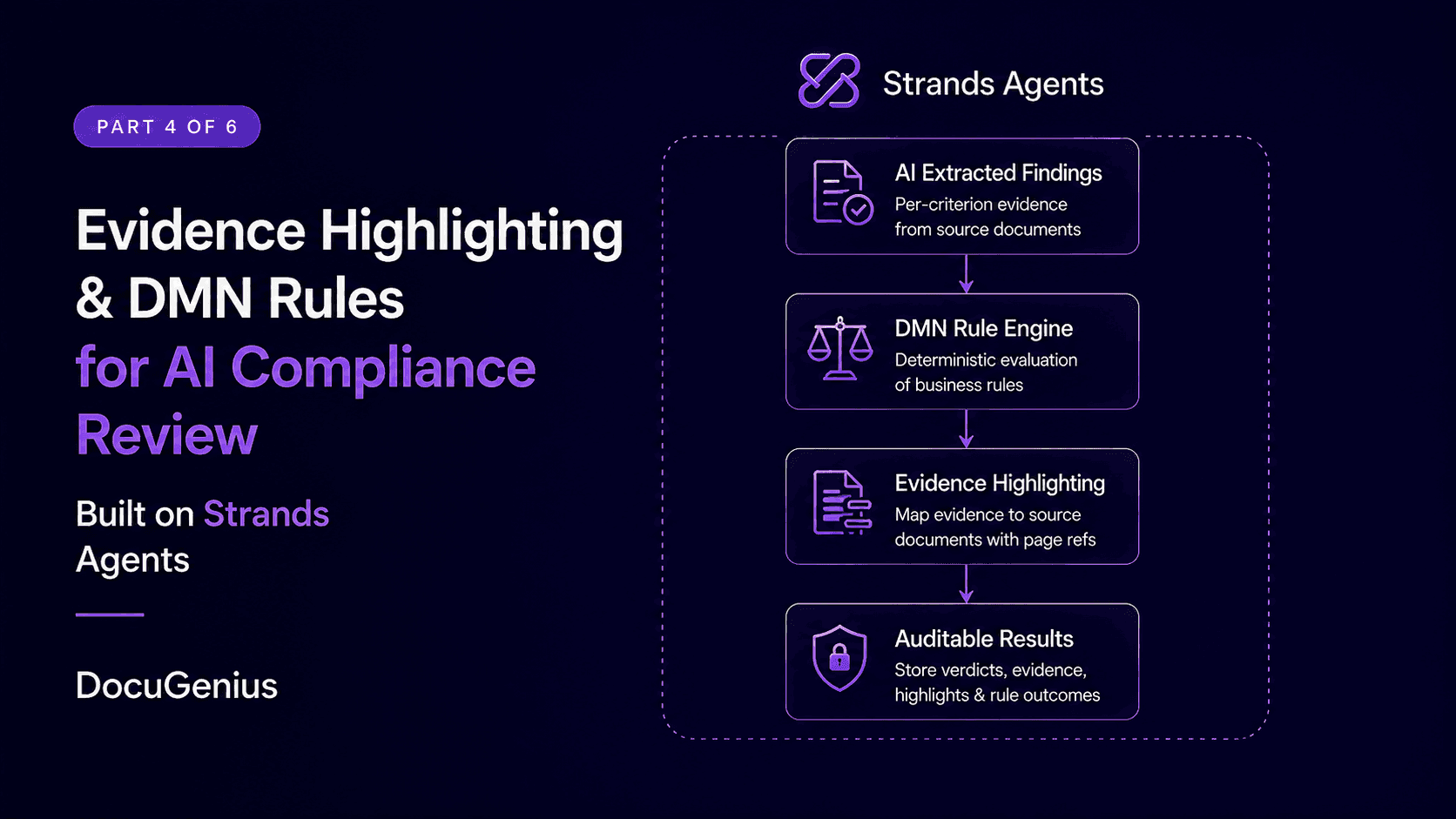 Part 4 of How We Built an AI-Powered Document Compliance Engine: Evaluation, Evidence Highlighting & the DMN Rule Engine