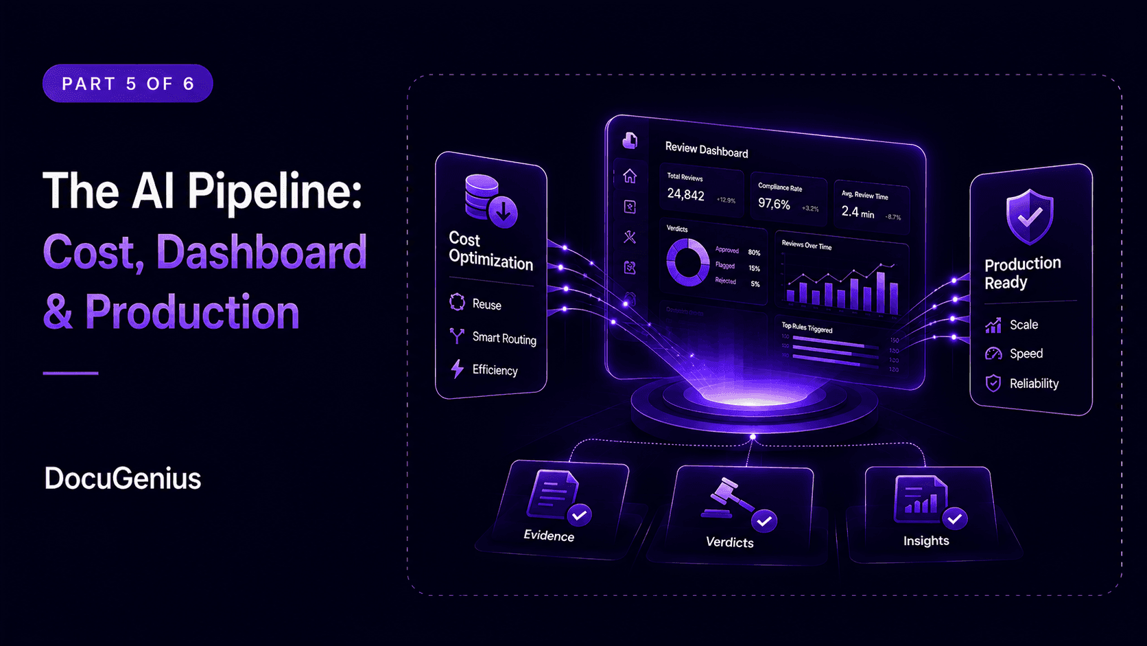 Part 5 of How We Built an AI-Powered Document Compliance Engine: Cost Optimization, Dashboard & Production Results