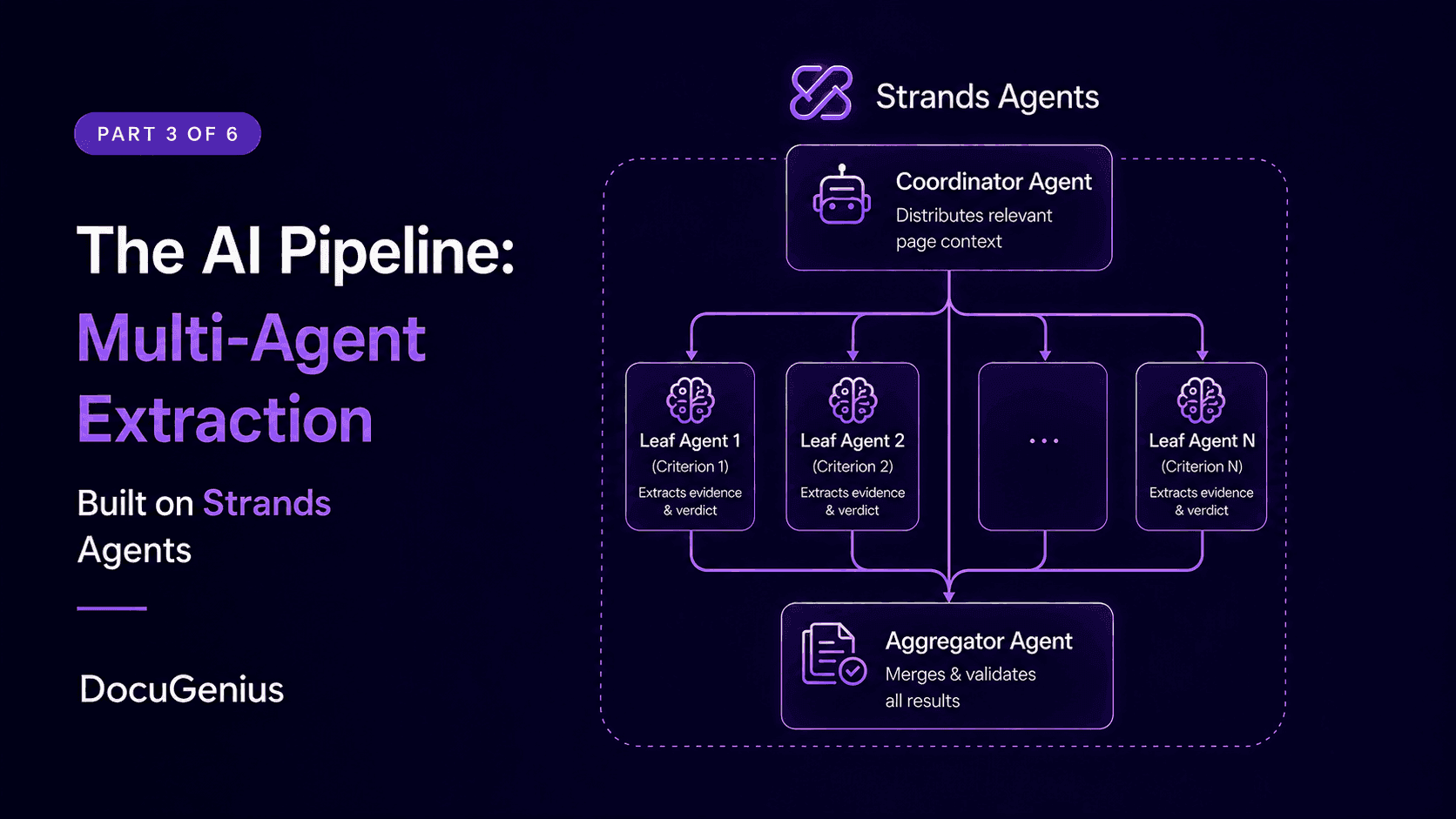 How We Built an AI-Powered Document Compliance Engine - Part 3: The AI Pipeline